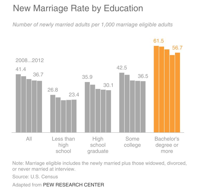 Biểu đồ sau khi được làm nổi bật ý chính 
